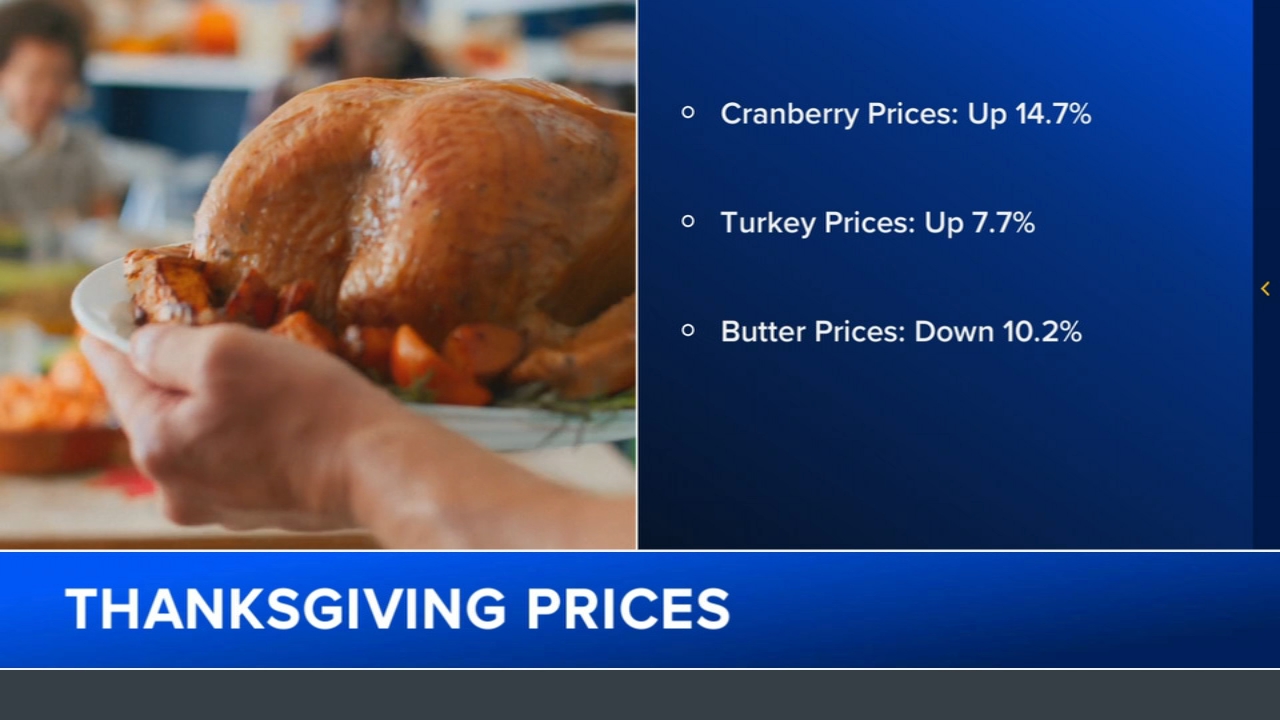 Thanksgiving food forecast: Prices going up, but there are 'bright spots'
— ABC 7 Bay Area, Ross Business news