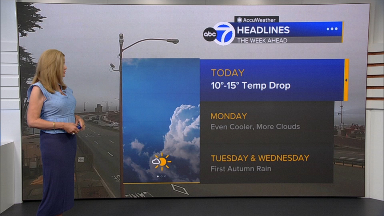 AccuWeather Forecast: Sunny, cool and breezy with 10-15 degree drop
โ ABC 7 Bay Area, Ross Community news