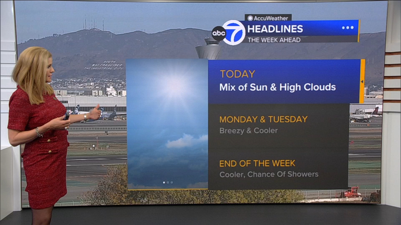 AccuWeather Forecast: Mix of sun, high clouds
       — ABC 7 Bay Area, Ross Community news