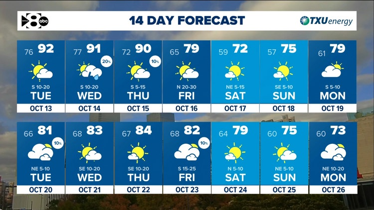 DFW Weather: Heat & humidity continue until a cold front arrives late Thursday. — WFAA (Dallas-Fort Worth), Ross Community news