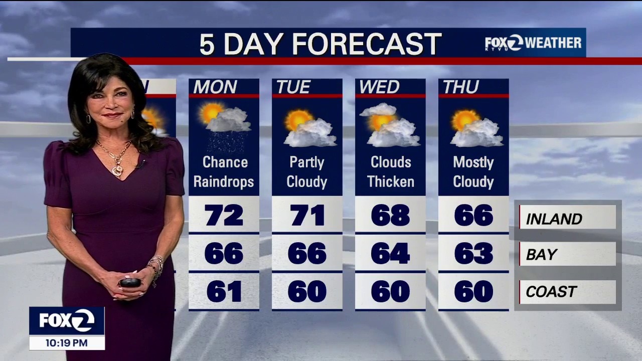 Sweater Weather — KTVU FOX 2 Bay Area, Ross Sports news