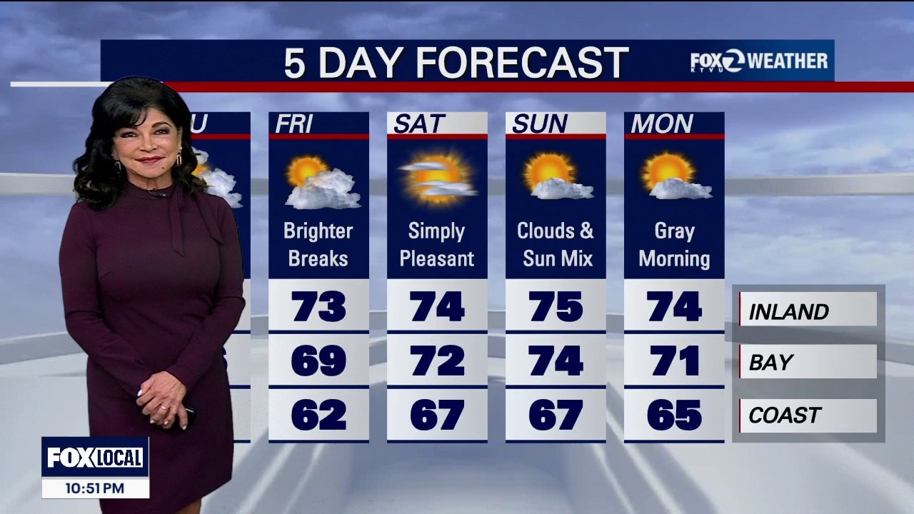 Raindrops and Snowflakes — KTVU FOX 2 Bay Area