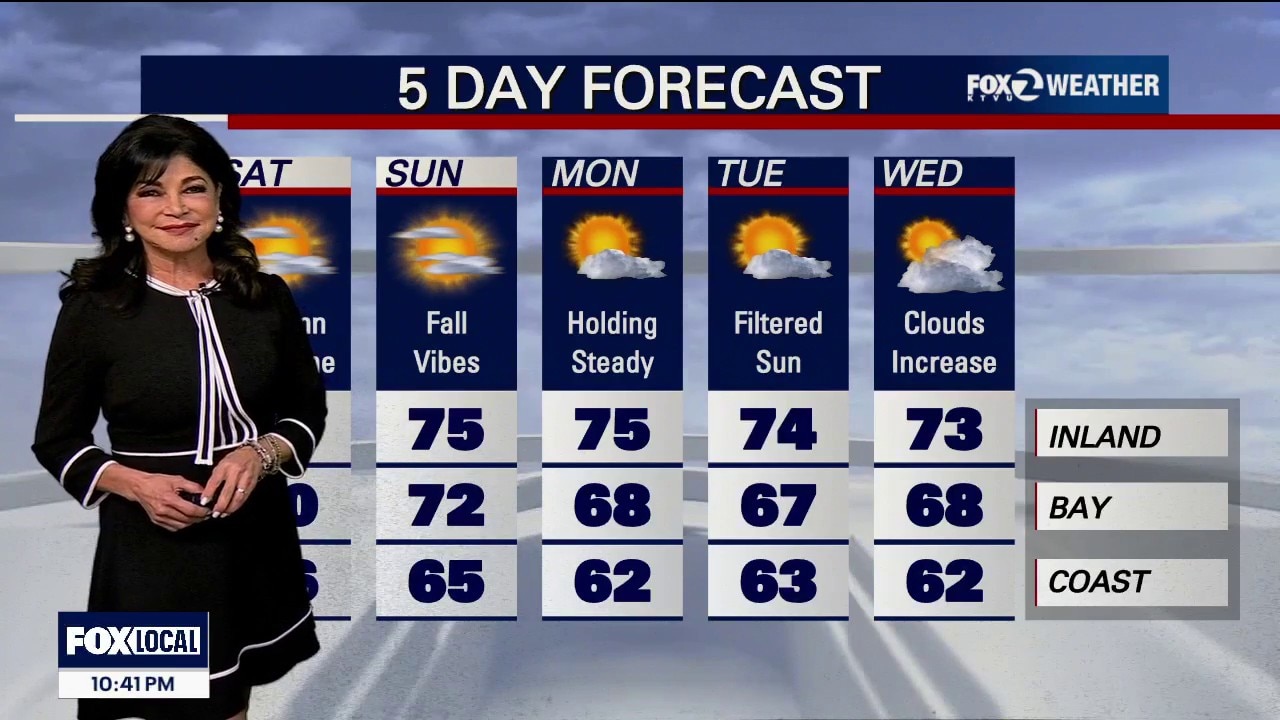 If it's a sunny Saturday, why the minor flooding? — KTVU FOX 2 Bay Area, Ross Sports news